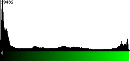 Green Histogram