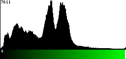 Green Histogram