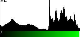 Green Histogram