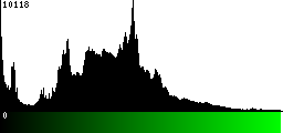 Green Histogram