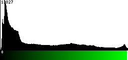 Green Histogram
