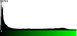 Green Histogram