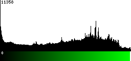 Green Histogram