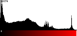 Red Histogram