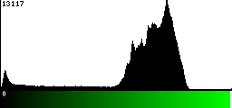 Green Histogram