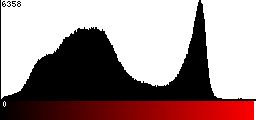 Red Histogram