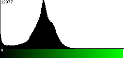 Green Histogram