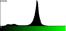 Green Histogram