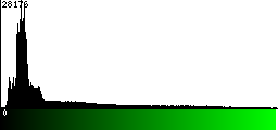 Green Histogram