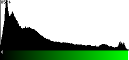 Green Histogram