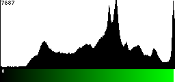 Green Histogram