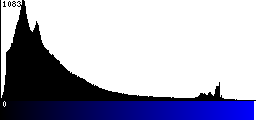 Blue Histogram