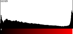 Red Histogram