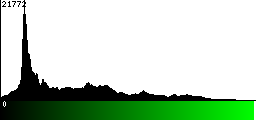 Green Histogram