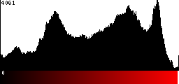 Red Histogram