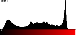 Red Histogram