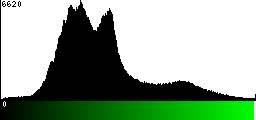 Green Histogram