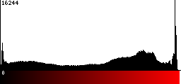 Red Histogram