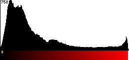 Red Histogram