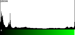 Green Histogram