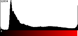 Red Histogram