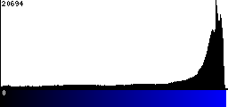 Blue Histogram