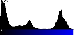 Blue Histogram