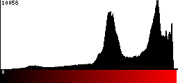 Red Histogram