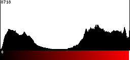 Red Histogram
