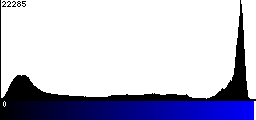 Blue Histogram