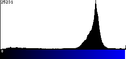 Blue Histogram