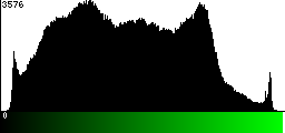 Green Histogram