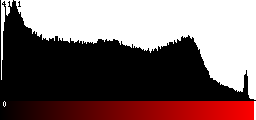 Red Histogram
