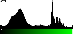 Green Histogram