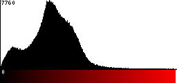Red Histogram