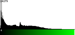 Green Histogram