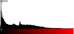 Red Histogram