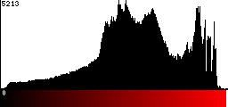Red Histogram