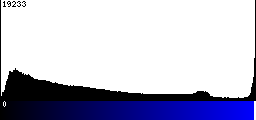 Blue Histogram
