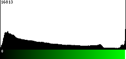 Green Histogram