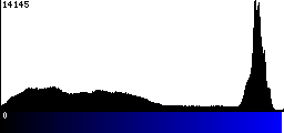 Blue Histogram