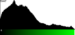 Green Histogram