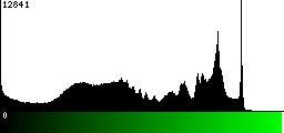 Green Histogram
