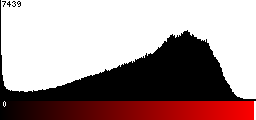 Red Histogram