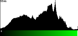 Green Histogram