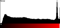 Red Histogram