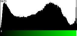 Green Histogram