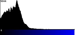 Blue Histogram