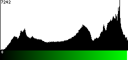 Green Histogram
