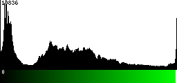 Green Histogram